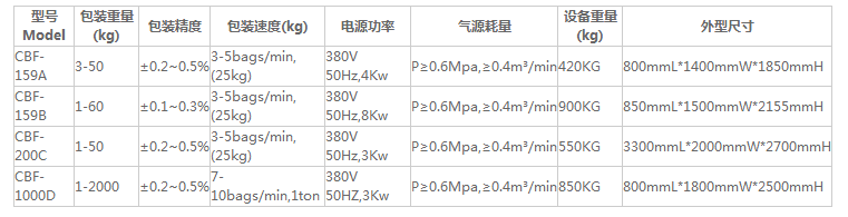 粉體包裝機