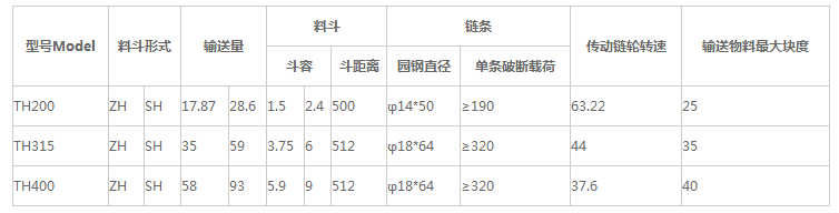 斗式提升機