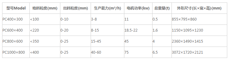 錘式破碎機